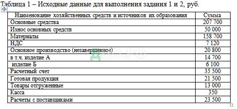 Контрольная работа по теме Работа с поставщиками